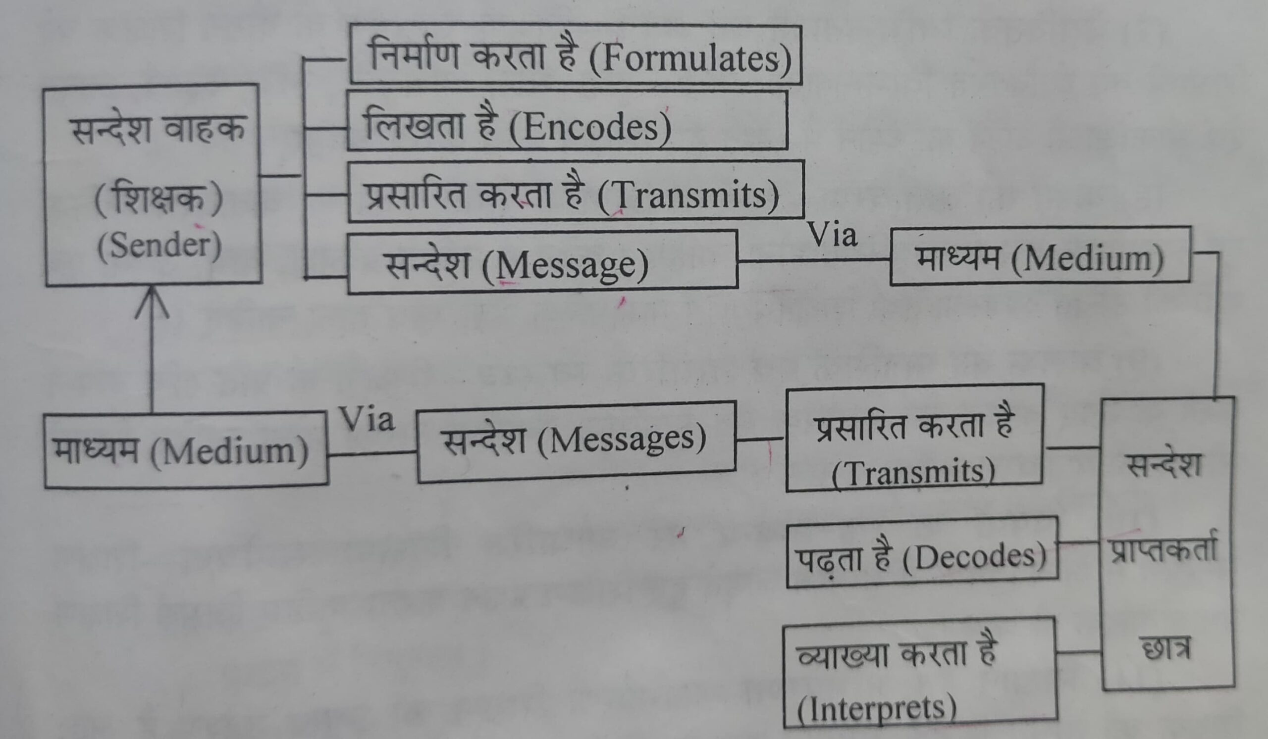 factors-affecting-to